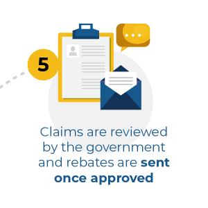 claims are reviewed by the government and rebates are sent once approved claims are reviewed by the government and rebates are sent once approved