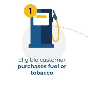 eligible customer purchases fuel or tobacco eligible customer purchases fuel or tobacco