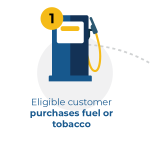 eligible customer purchases fuel or tobacco