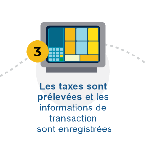 taxes-are-taken-off-and-transaction-is-recorded-fr